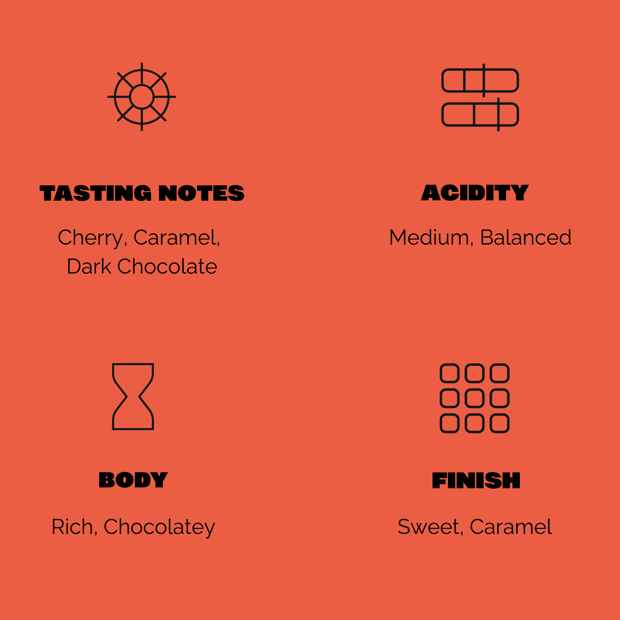 El Salvador - Bosque Lya